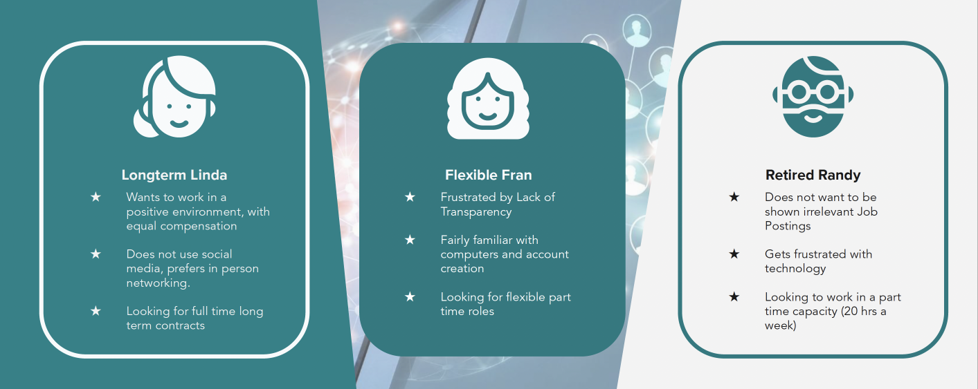 Consultant personas