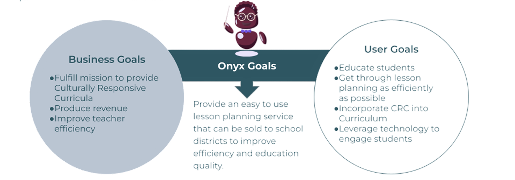 Project goals diagram